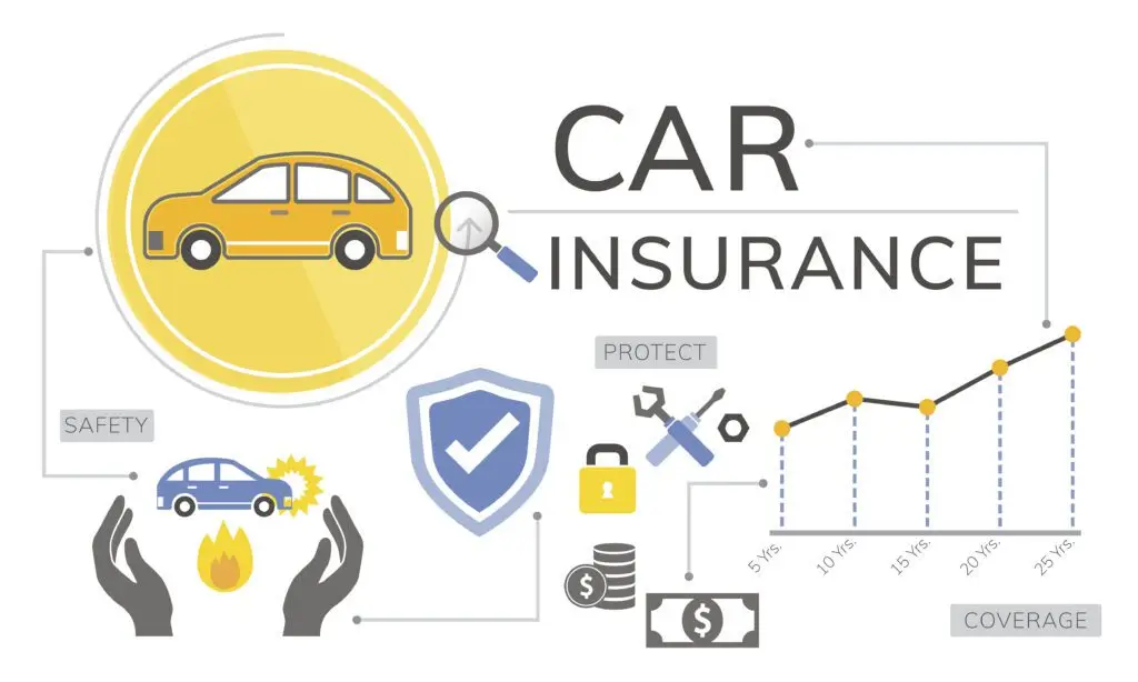 How to Get the Right Car Insurance Quote in Easy Methods
